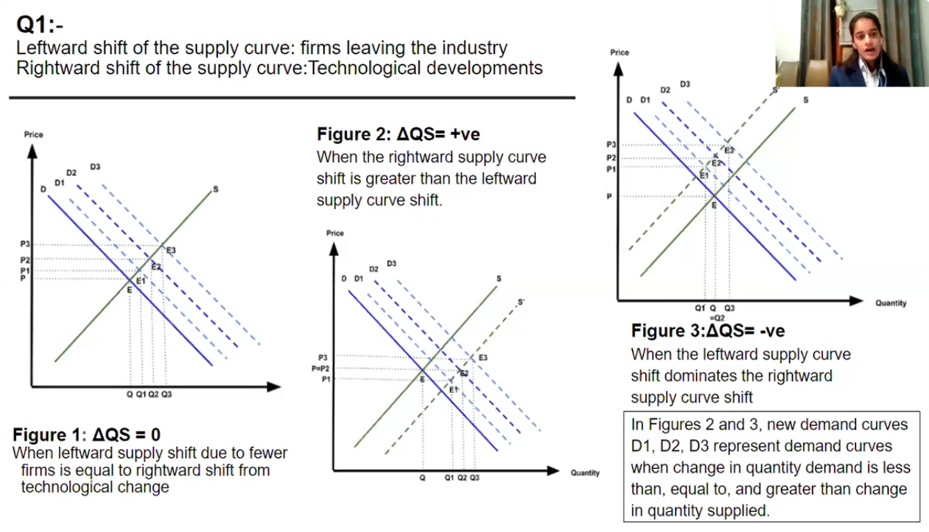 Global Second Place - WEC 2020